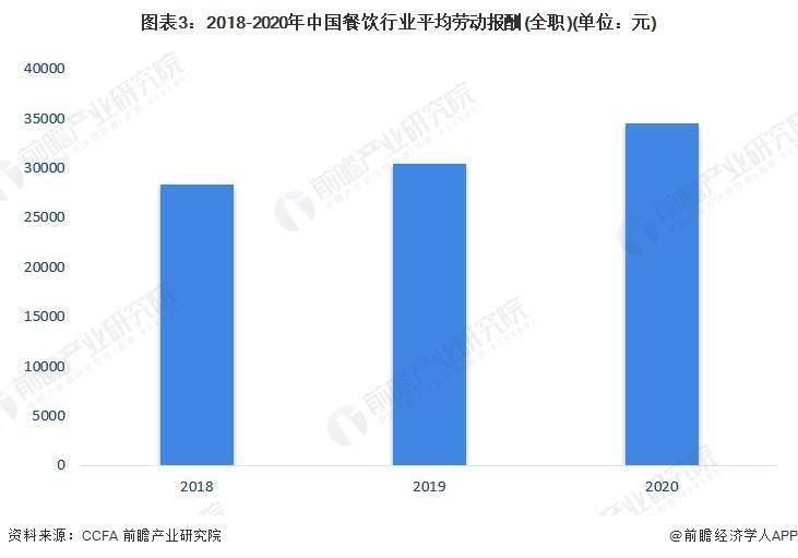 及市场规模分析 餐饮业对GDP拉动效应明显尊龙凯时中国2023年中国餐饮行业发展现状(图2)