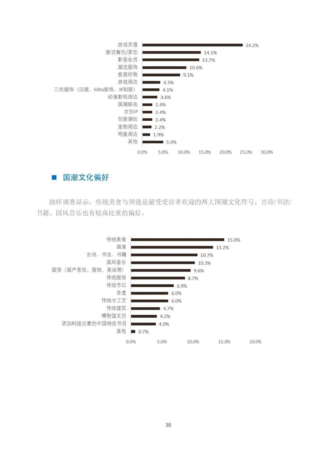 游戏IP赋能文旅理论陈述（全文）