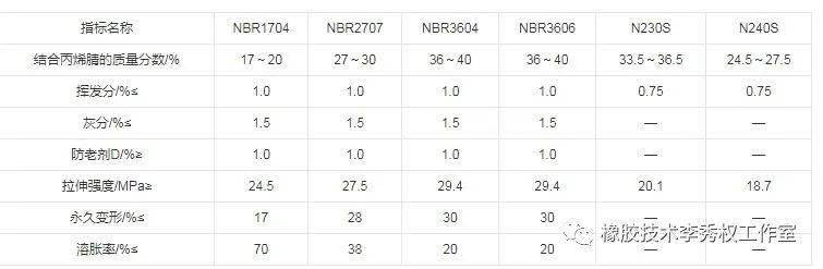 丁腈橡胶（NBR）概述