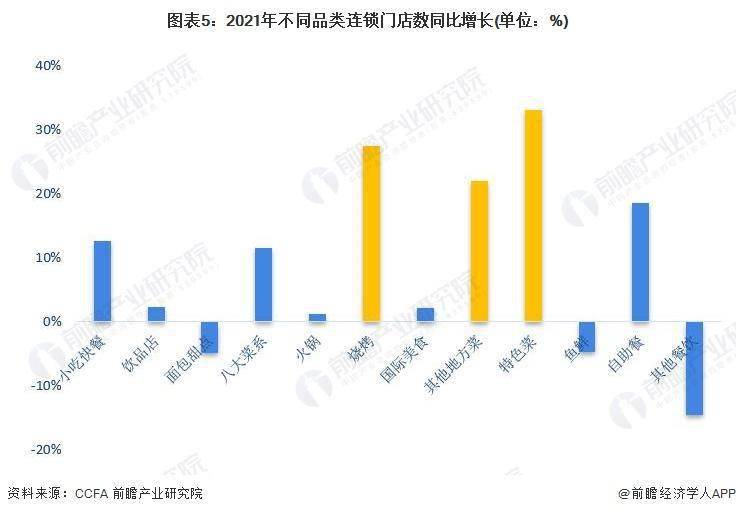 中国名小吃文旅嘉年华活动来了！五大方面推动小吃产业高质量发展【附行业市b体育场分析】(图4)