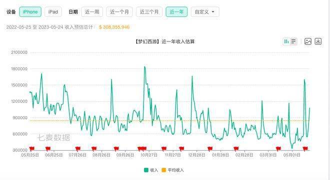 网易游戏的野心与懊恼