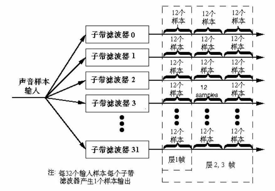 一次性认全所有主流的音频格式！