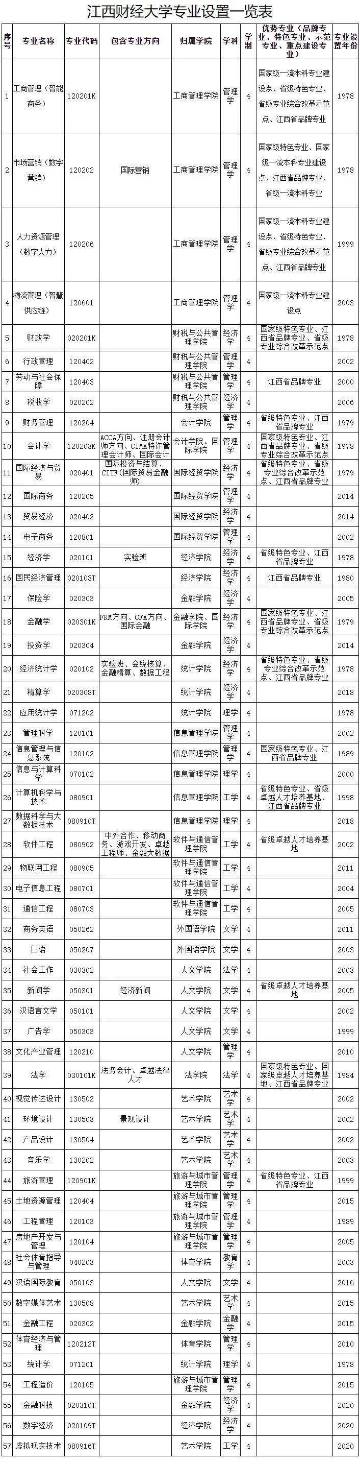 im体育“钱”景广阔！这些财经类院校的佼佼者推荐报考！(图3)