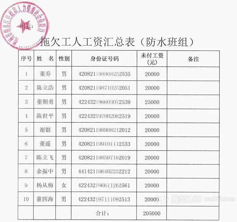 曝光！梅州两家公司拖欠工人工资