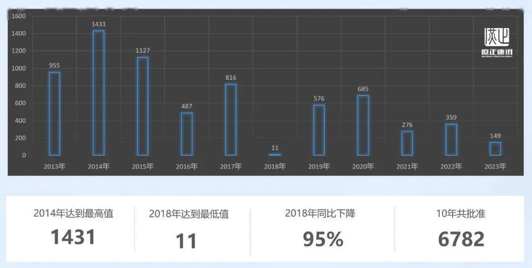 k1体育平台k1体育保健食品发展趋势解析①：注册程序面向高质量、高精尖产品app(图2)