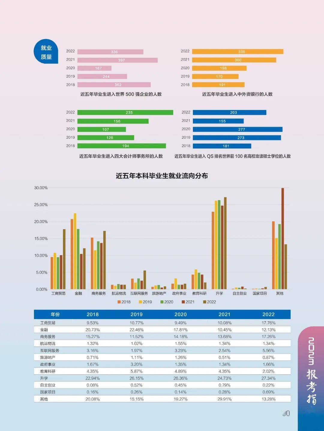 - suibe -策划/制作：招生就业处 审核：新闻中心往期推荐上海对外经贸大学