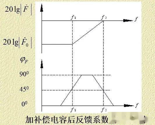一文讲清楚 “电路反馈”