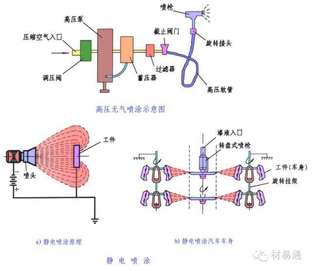 一张图看懂金属表面处理工艺