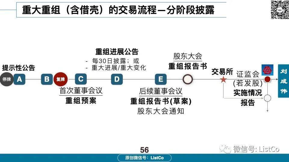 60页PPT深入分析：借壳/重组上市