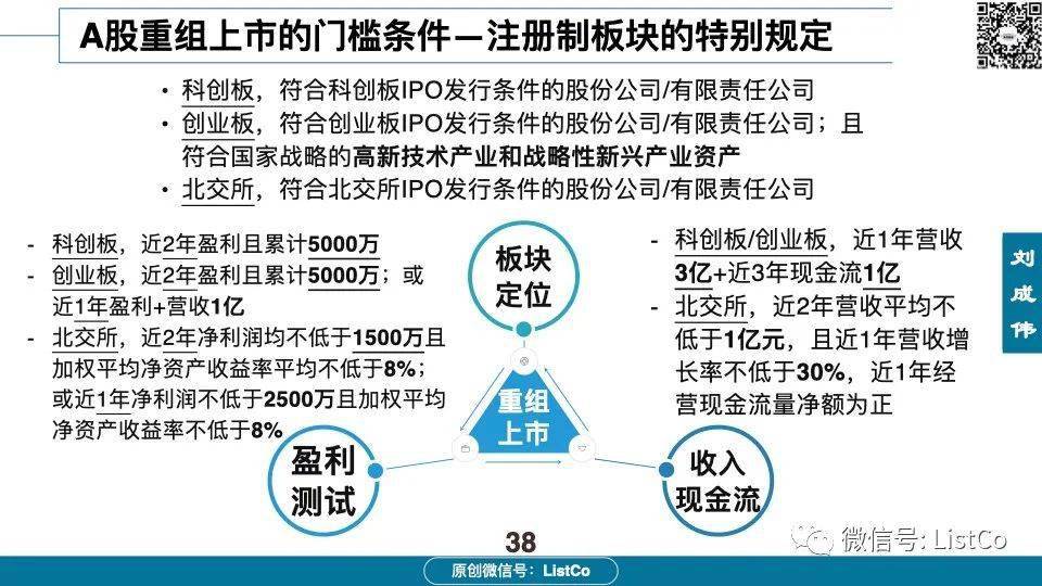 60页PPT深入分析：借壳/重组上市