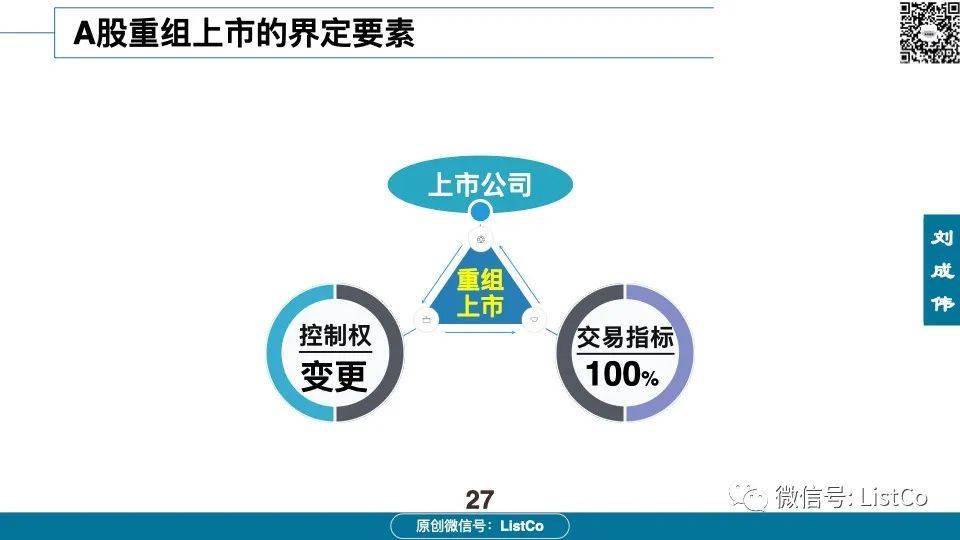 60页PPT深入分析：借壳/重组上市