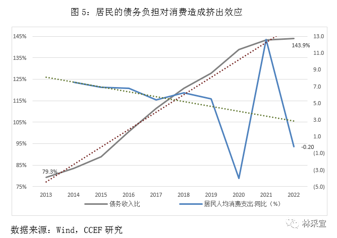 林采宜：如何在稳定房地芒果体育app 芒果体育手机版产市场的同时保护购房人？(图4)