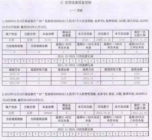 【征信知识】贷款查征信,这些方面才是审核的重点!