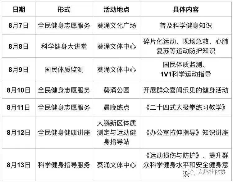 8月8日“ 全民健身日”深圳葵涌将举办科学健身大讲泛亚电竞堂活动(图1)