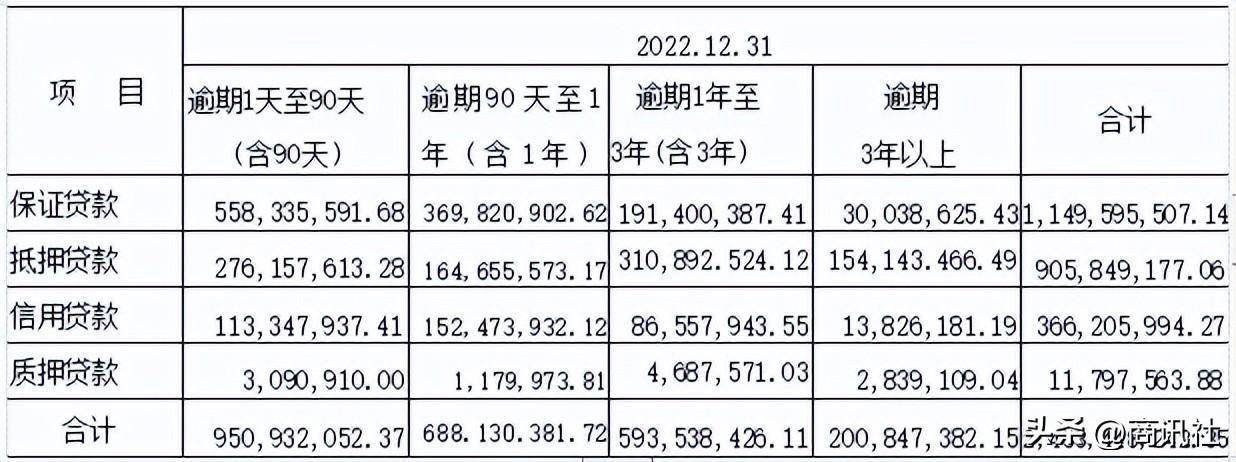 药都银行不良率逐年走高，ipo信披涉嫌违规？