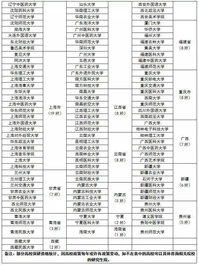 福建各师范大学录取分数线_2023年福建师范大学研究生院录取分数线_今年福建师范大学录取分数线