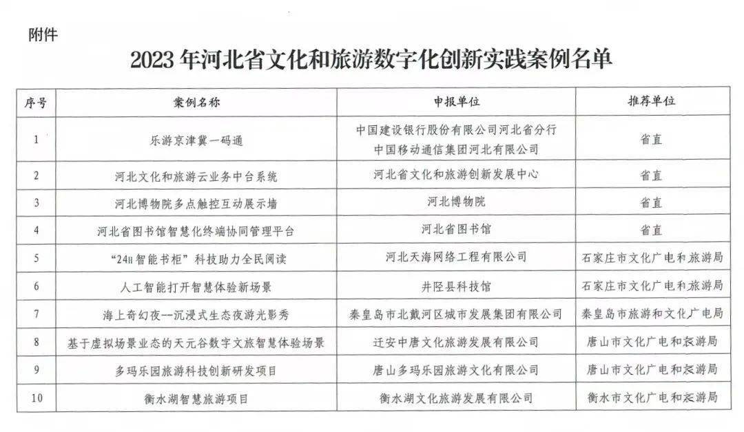 全省10个！井陉上榜