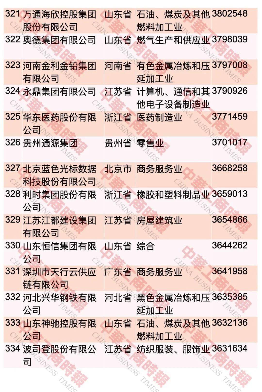 全国500强！乐清4家