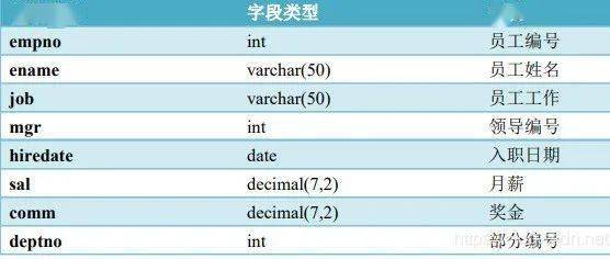 史上最全SQL基础知识总结！