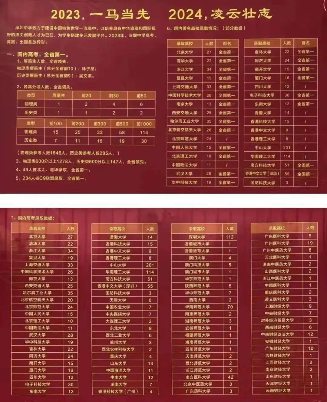 广东高中百强榜单出炉!广州18所入围!