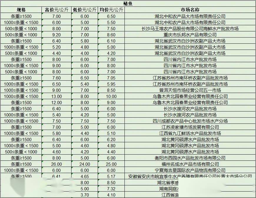 产品批发价格怎么算