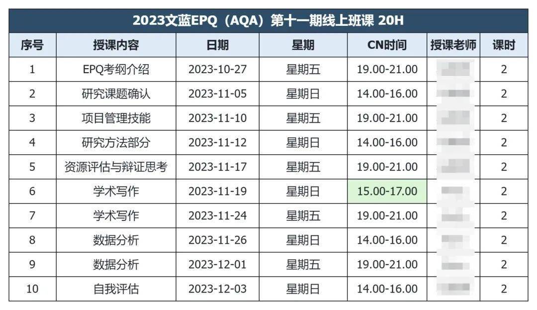 可中文答辩的牛津AQA IPQ改名EPQ，内容大改or“原来的配方”？