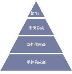 上IM电竞汽通用供应商冲刺北交所创始人高中毕业卖塑料起家 专精快报(图1)