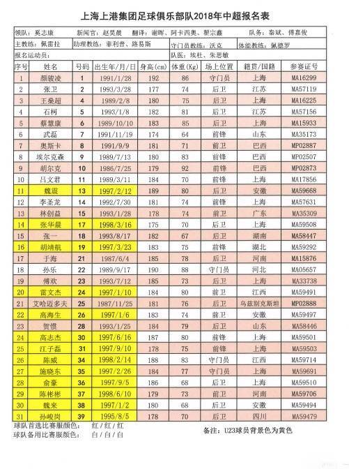 物是人非！海港以前中超最后夺冠胡尔克还在队中，全队身价7473万欧