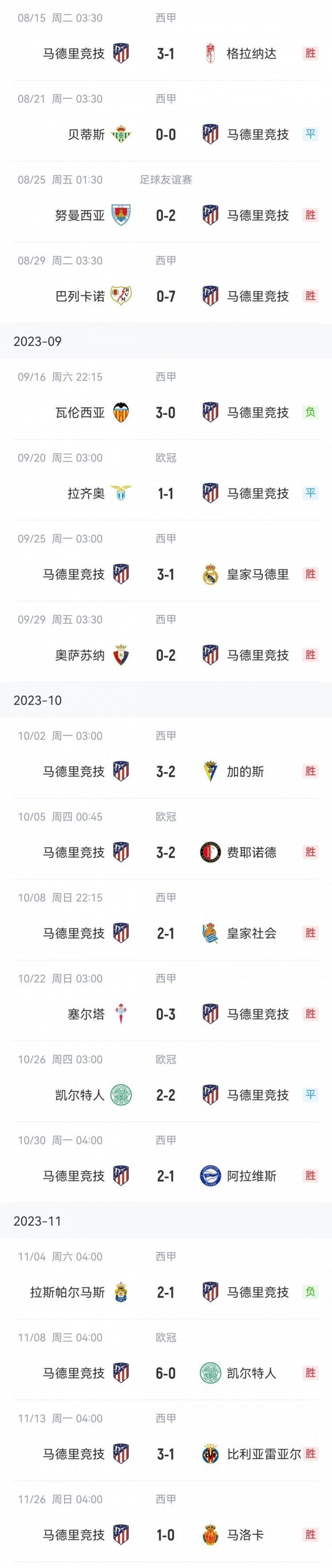 你倒底是谁！？1-0小胜马洛卡，这是马竞本赛季第一次1-0取胜