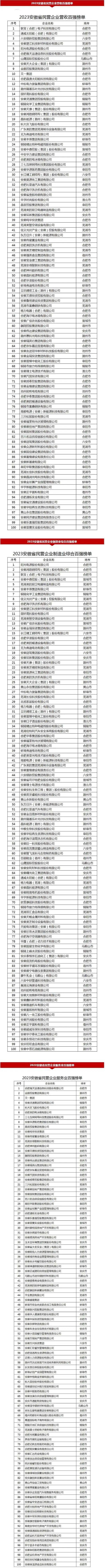 民企排行_2023中国民营企业500强榜单(完整版)