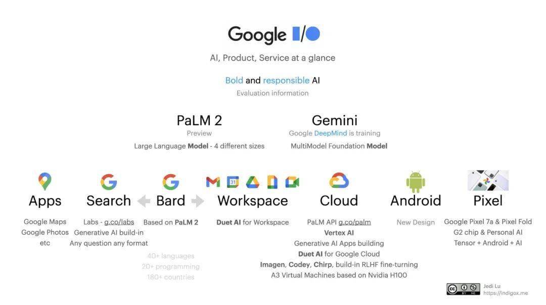 比 gpt-4 还厉害？google 发布最强 ai 模型 gemini
