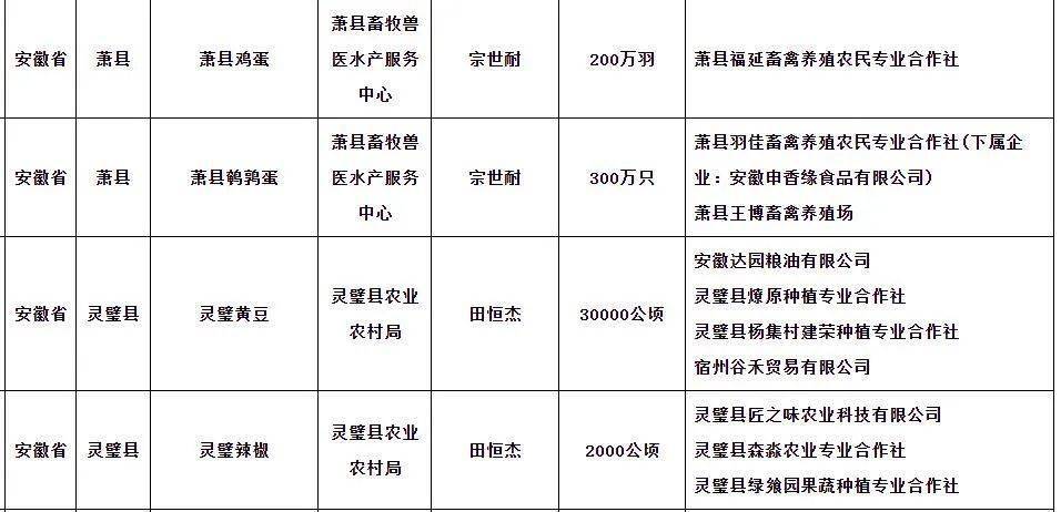 全国名特优新！宿州再入选4个