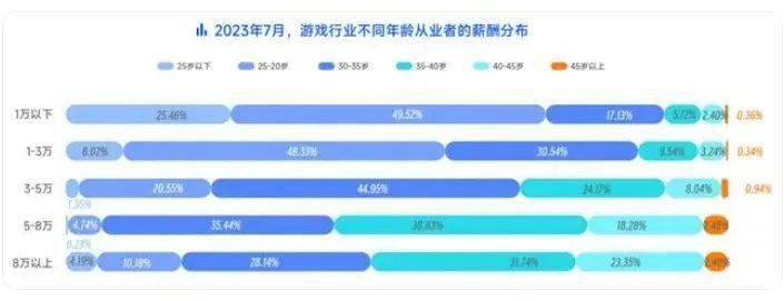 平博AI浪潮下游戏设计申请发生了哪些新变化？(图3)