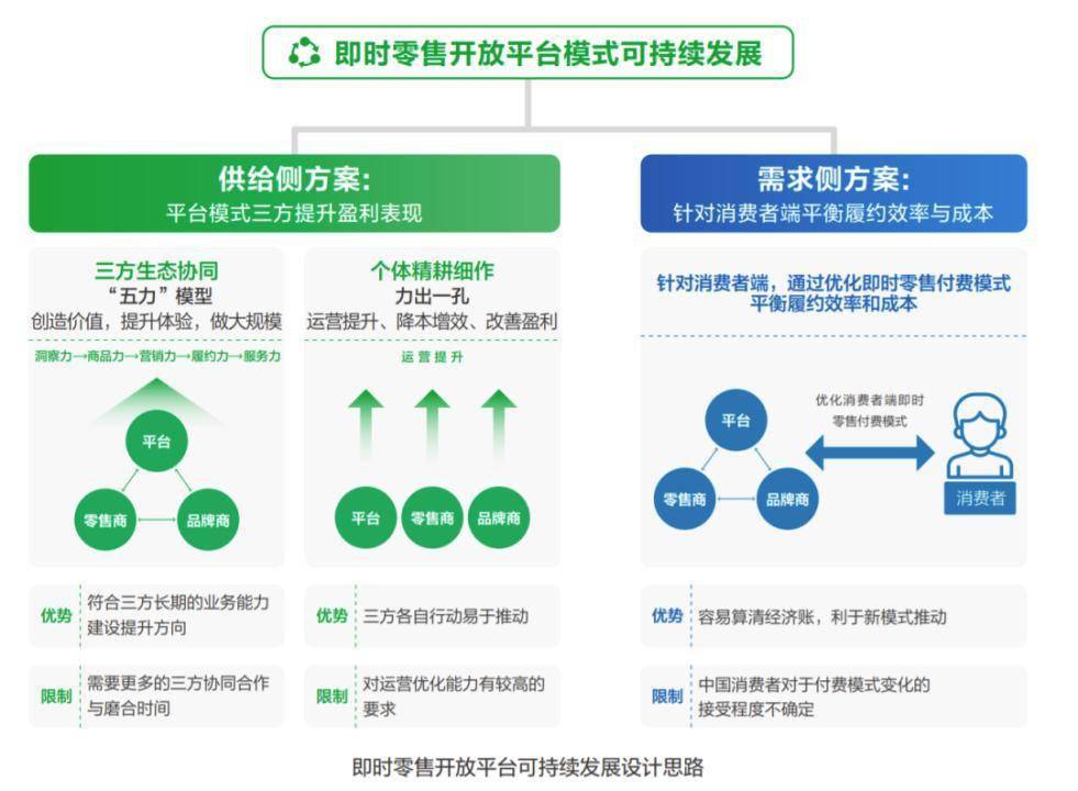 万亿市场前夜谁在为即时零售铺平高速路(图3)