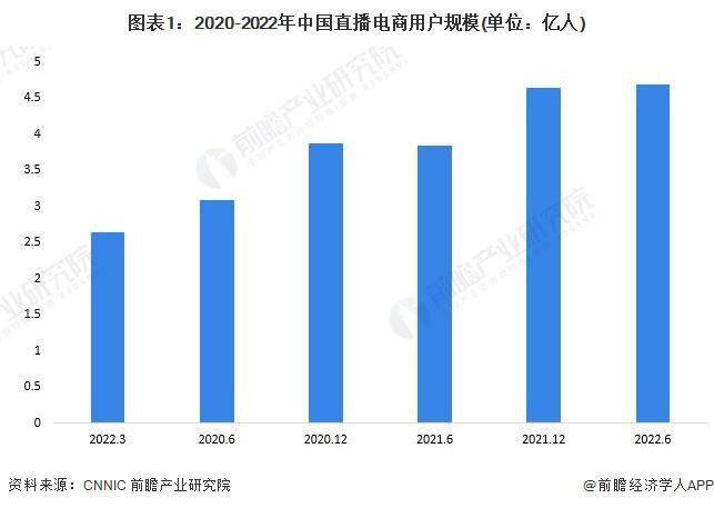 董宇辉：个人工作室由东方甄选100%控股，不希望大家误会俞敏洪【附直播电商行业发展现状分析】