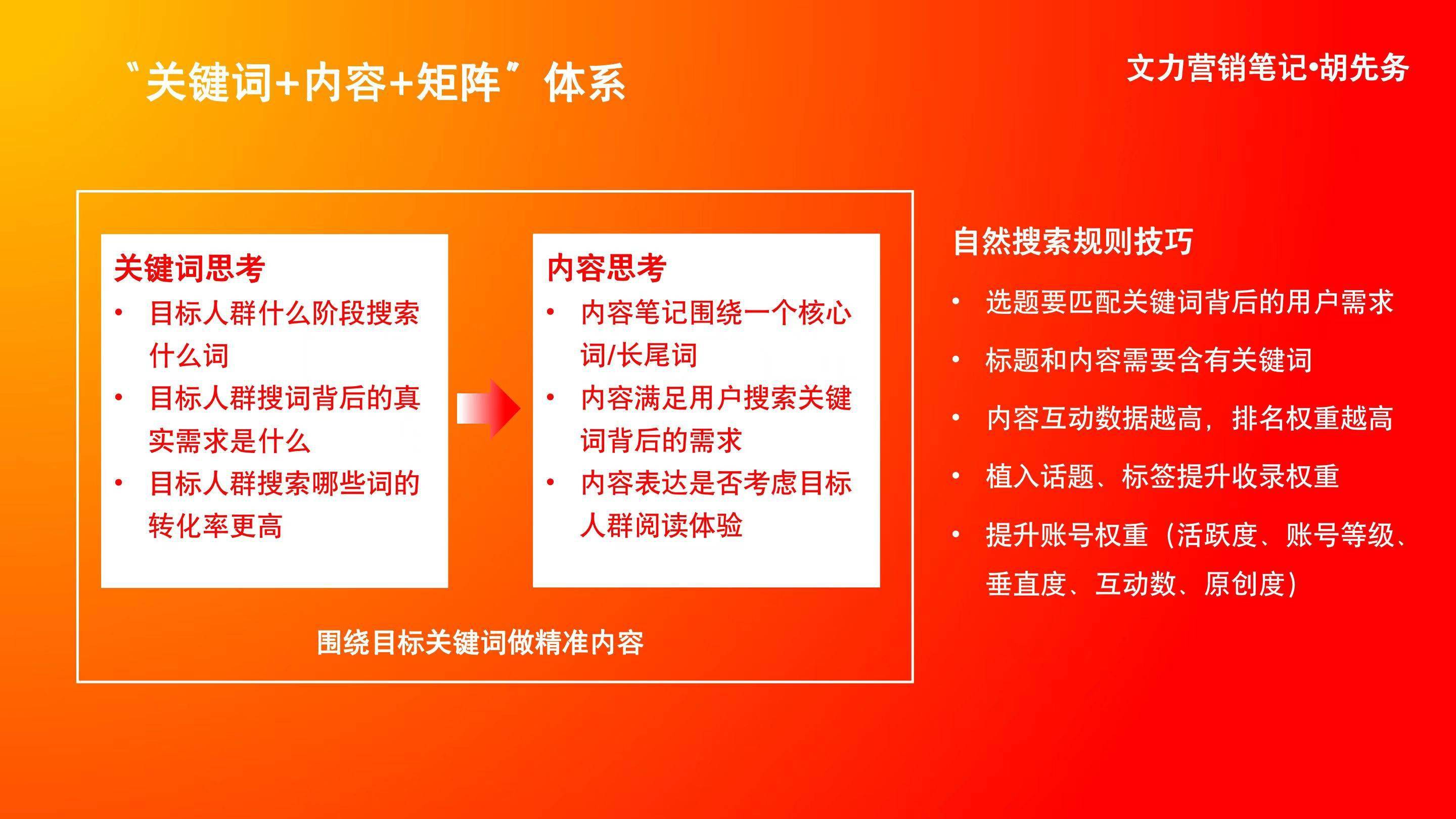 日均搜索3亿次的小红书，如何做好关键词优化！