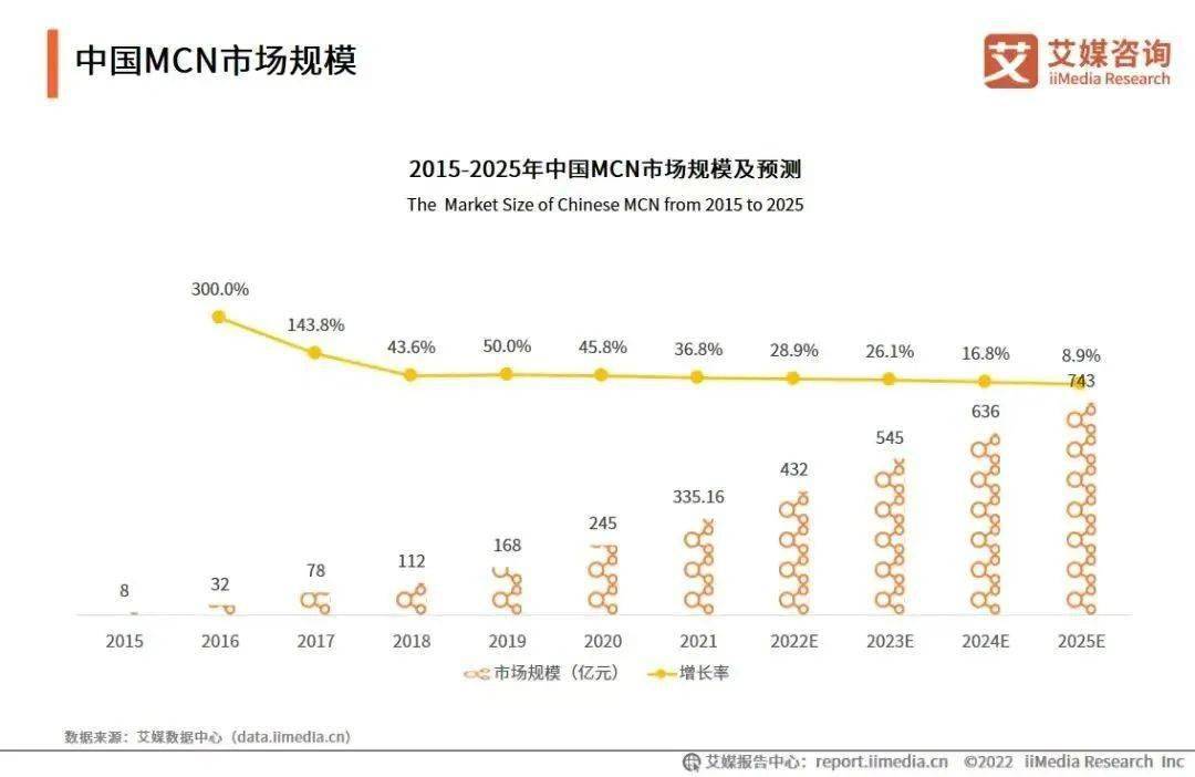 他赚走1个亿，谁在给中年男人打钱 || 关注