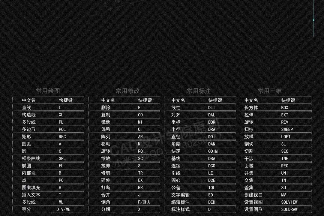 cad分段快捷键 来自搜狐网