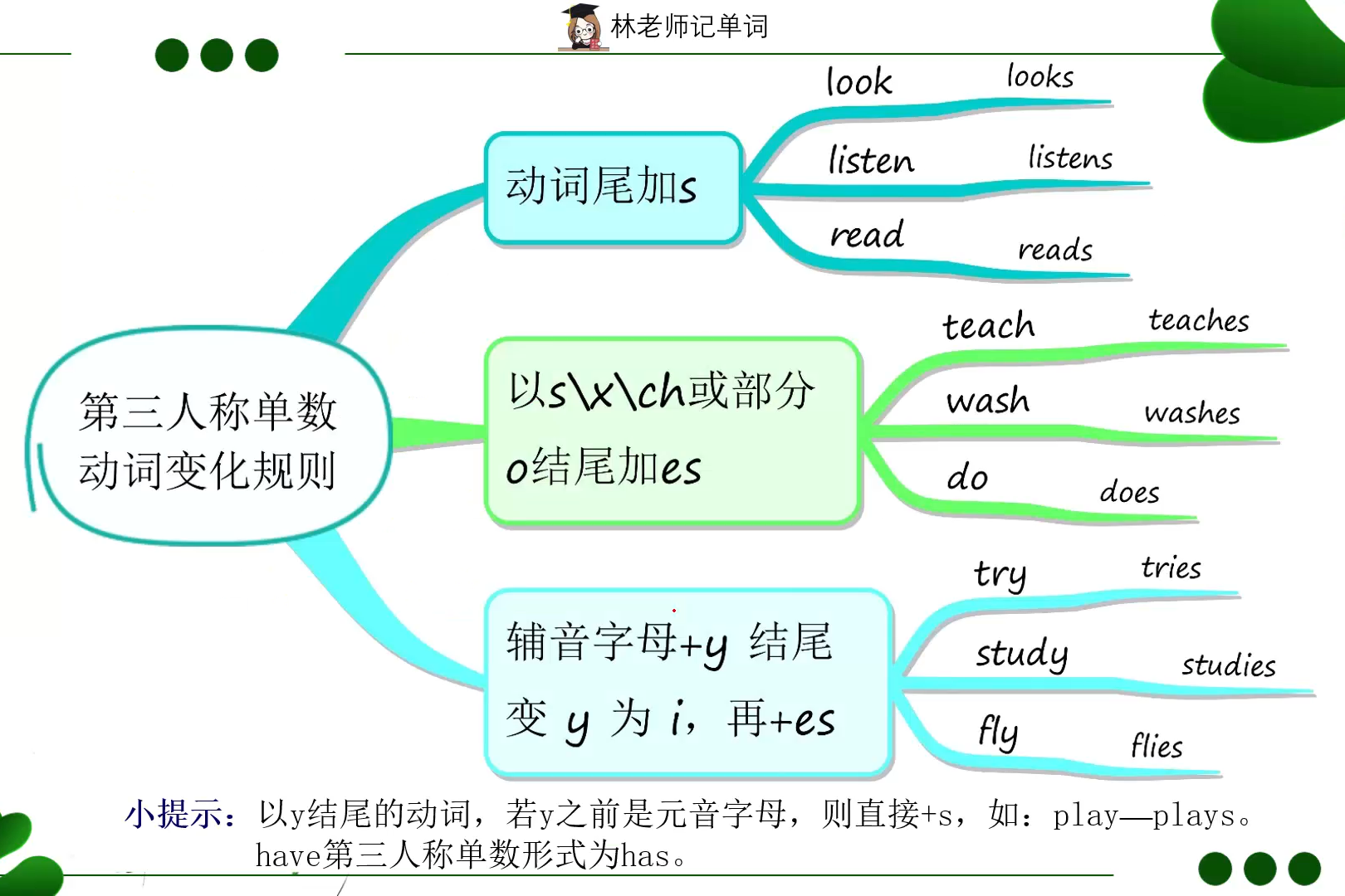 英语语法学习方法一般现在时第三人称单数变化规则