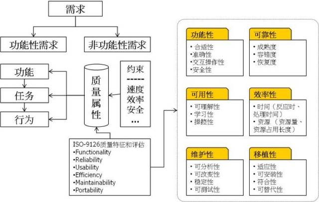 软件测试之大型软件本地化测试项目案例研究