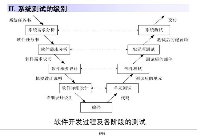 软件测试之非功能性测试有哪些?