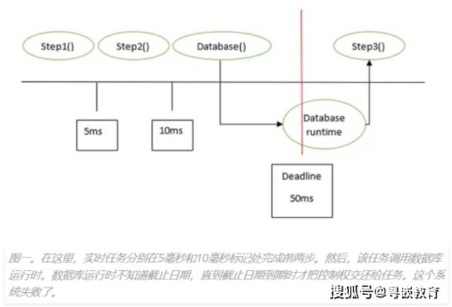 嵌入式开发：实时系统中的嵌入式数据库