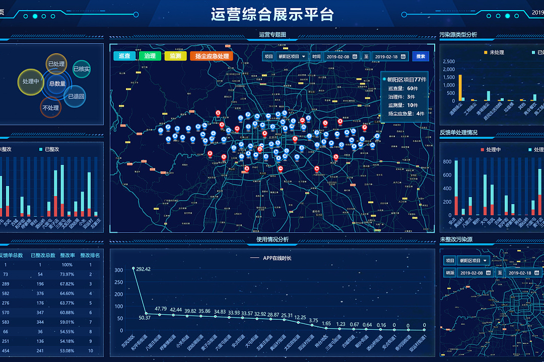 融合通信指挥调度平台