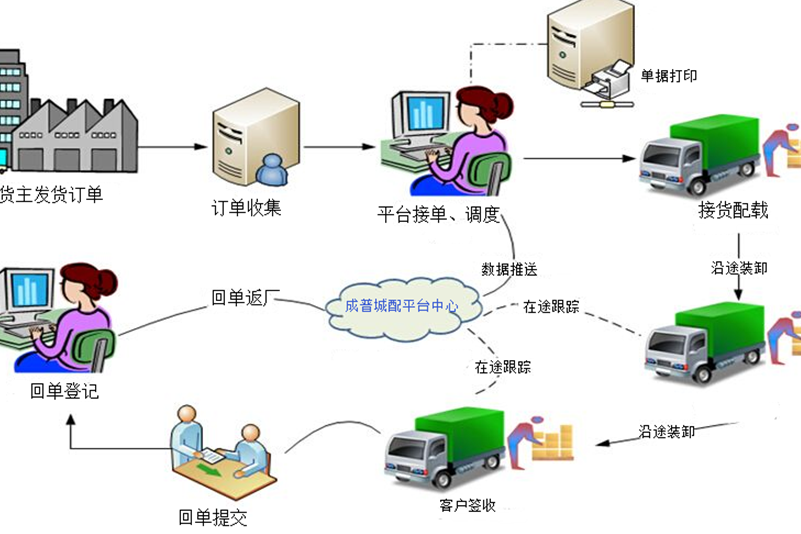 物流路线图怎么画图片