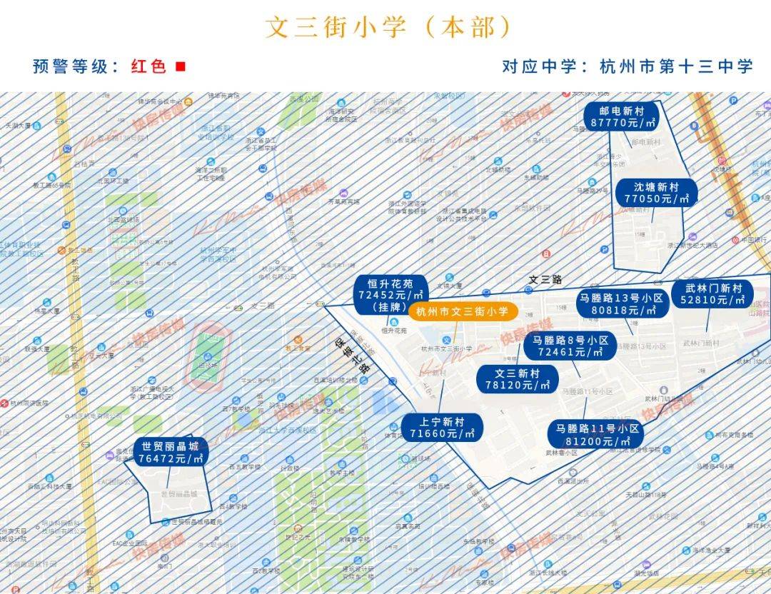 杭州学区房