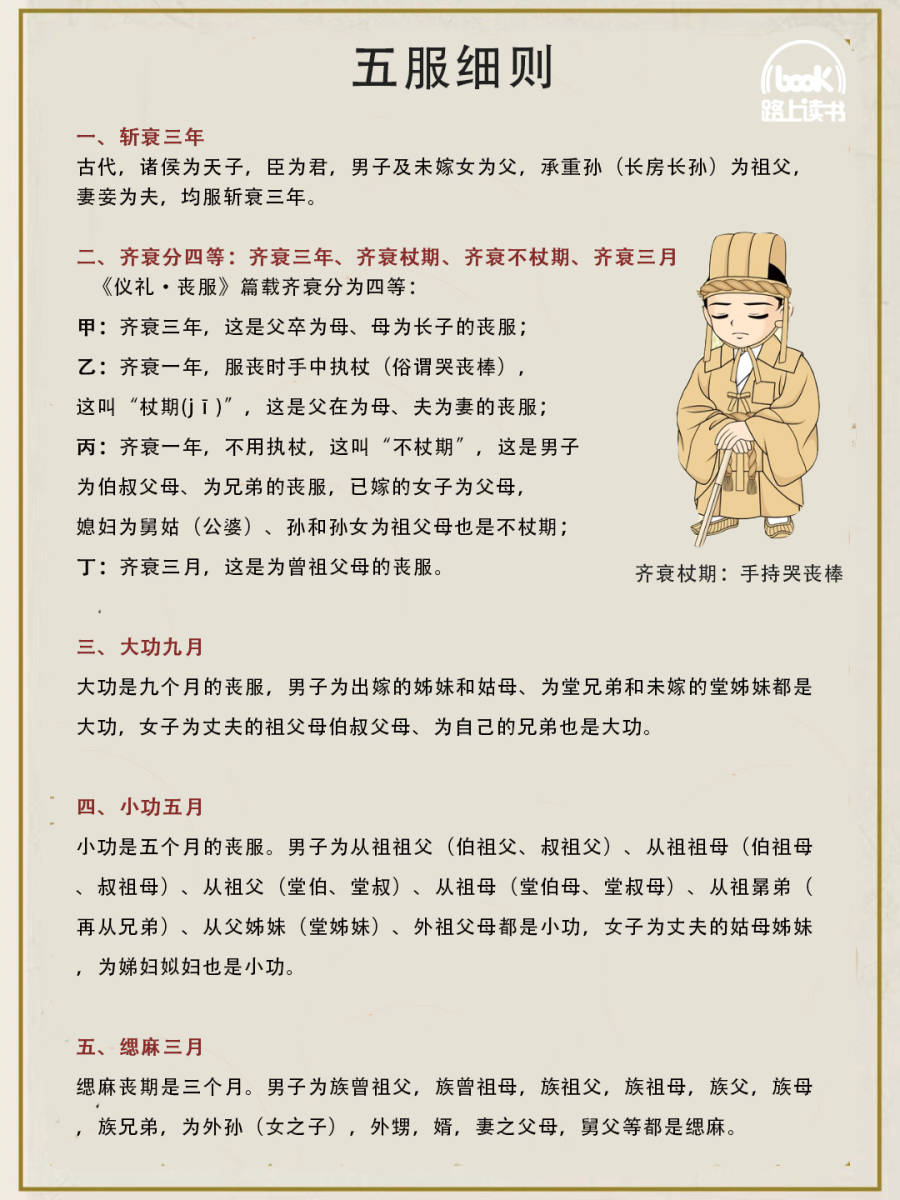 中国古代丧葬制度:五服制-搜狐大视野-搜狐新闻