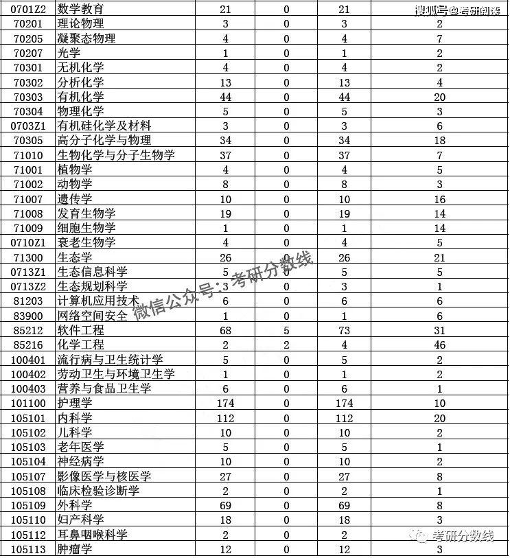 杭州師範大學2019年報錄比報考人數錄取人數初試成績等