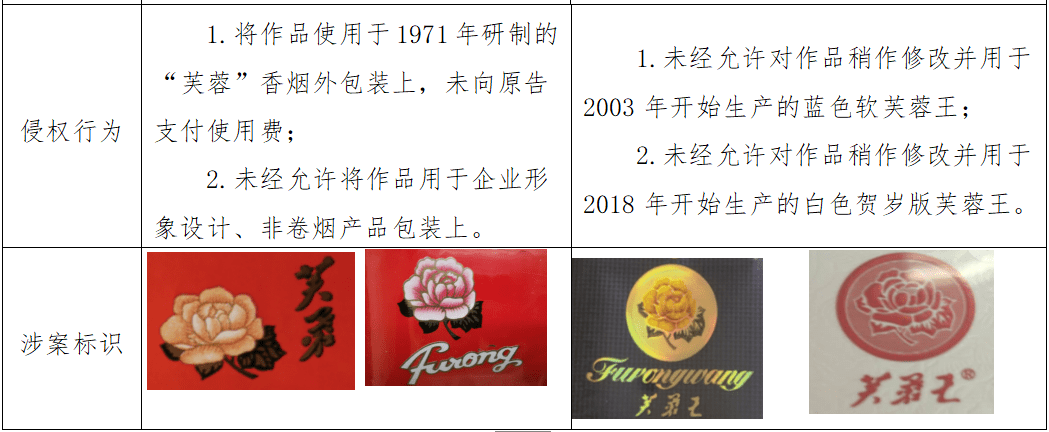 芙蓉律所代理七旬老人起訴芙蓉王香菸侵犯著作權是否構成重複起訴