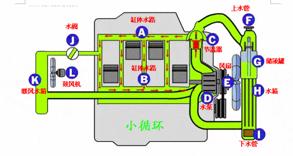 散热器循环原理图图片