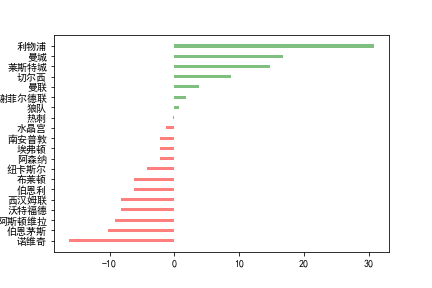 你了解matplotlib吗对称条形图和发散型条形图篇